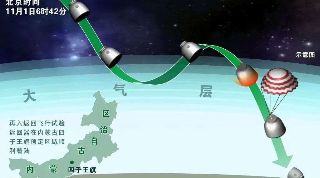 嫦娥五号“太空打水漂”返回地球 五星红旗永久留在月面 （组图，动图））