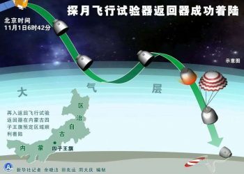 嫦娥五号“太空打水漂”返回地球 五星红旗永久留在月面 （组图，动图））