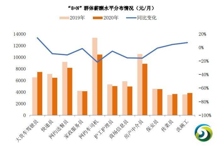 广州公布21个行业薪酬信息 互联网行业一般操作人员年薪达约11.6万元