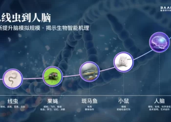 生物精度最高“智能线虫”诞生