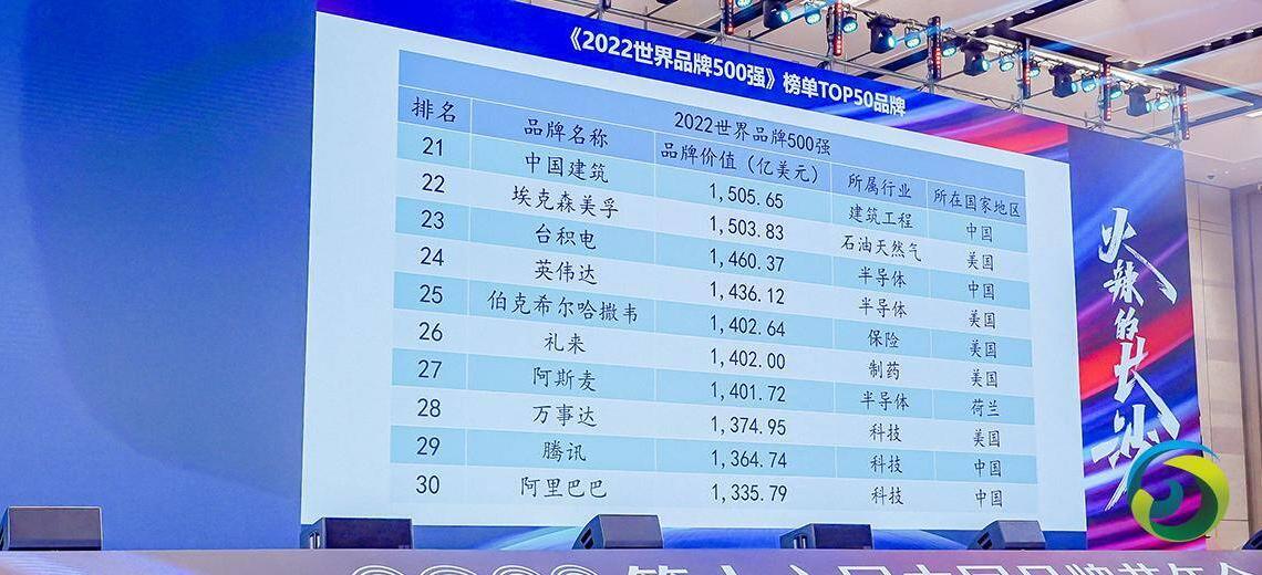 第十六届中国品牌节年会长沙开幕 《2022世界品牌500强》发布