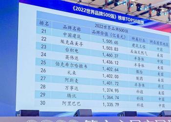 第十六届中国品牌节年会长沙开幕 《2022世界品牌500强》发布