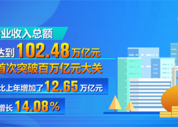2022中国企业500强揭晓 国家电网、中石油、中石化位列前三甲