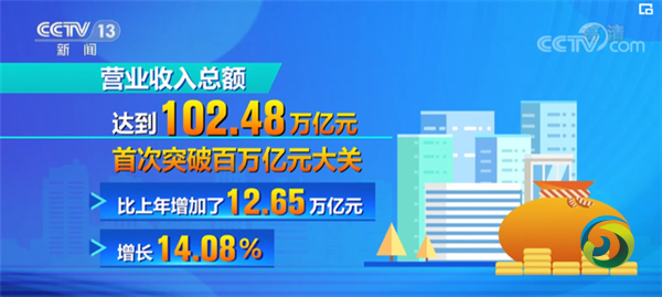 2022中国企业500强揭晓 国家电网、中石油、中石化位列前三甲