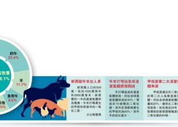 “打嗝税”Q&A