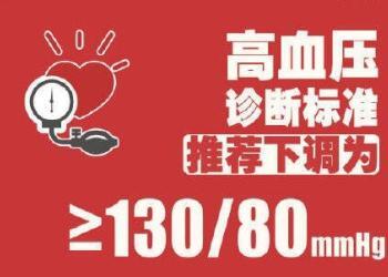 中国高血压诊断标准下调