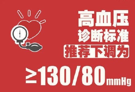 中国高血压诊断标准下调