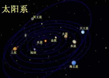 春节假期来看“五星并见”