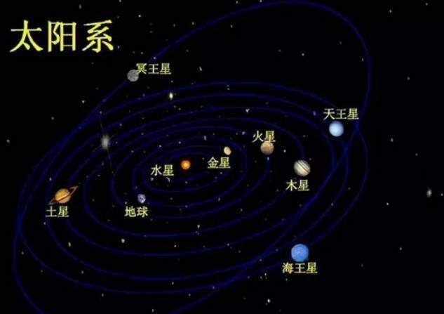 春节假期来看“五星并见”