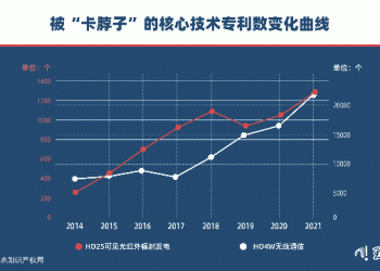 玉渊谭天丨一个“气球”戳破逐渐失控的美国