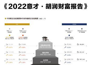 胡润财富报告：中国600万元资产“富裕家庭”518万户