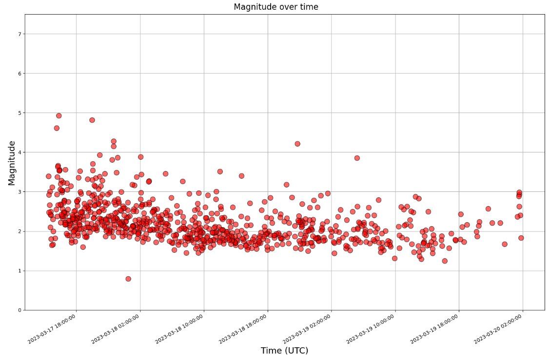 More than 780 earthquakes-the Kawerau swarm