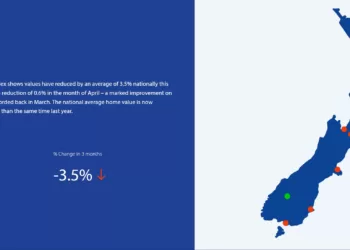 新西兰全国平均房价比一年前下降 13%