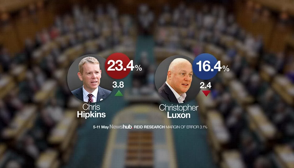 新西兰5月中民调首选总理结果。