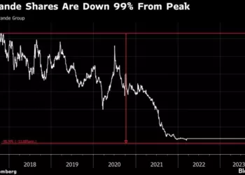 No letup in concerns seen over Evergrande stock leap