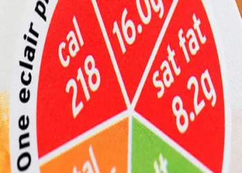 新食品标签标准周日起在新西兰生效