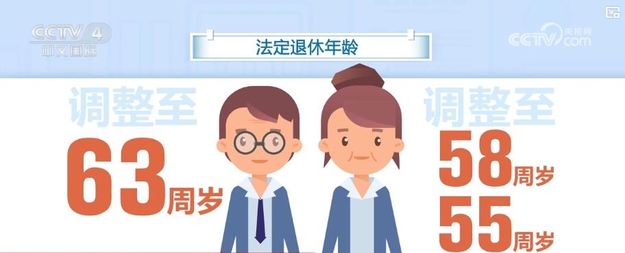 中国将启动延迟退休改革