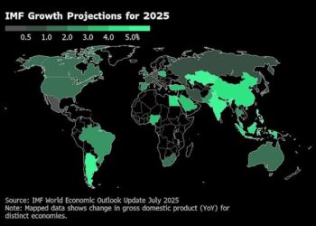 IMF上调今年中国经济增速预期